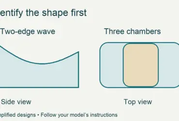 A two-edge wave pillow shown from the side and a three-chamber pillow shown from above.