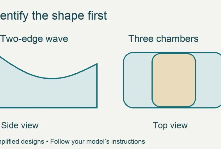 A two-edge wave pillow shown from the side and a three-chamber pillow shown from above.