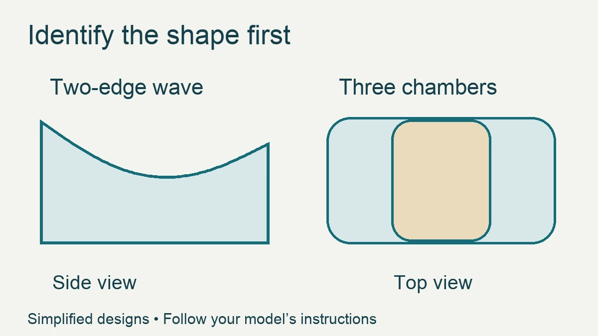 A two-edge wave pillow shown from the side and a three-chamber pillow shown from above.